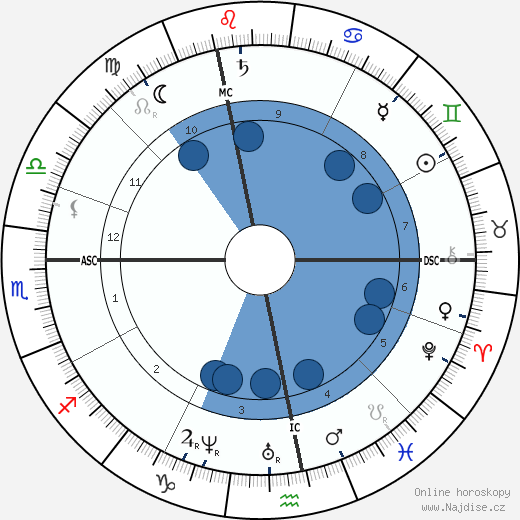 Louise Michel wikipedie, horoscope, astrology, instagram