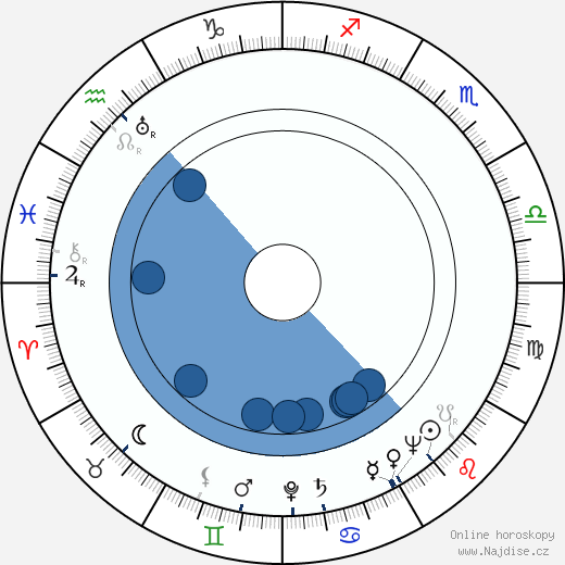 Louise Platt wikipedie, horoscope, astrology, instagram