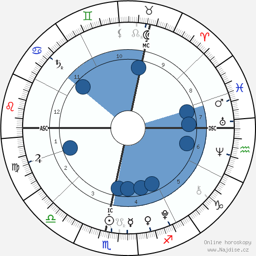 Louise Windsor wikipedie, horoscope, astrology, instagram