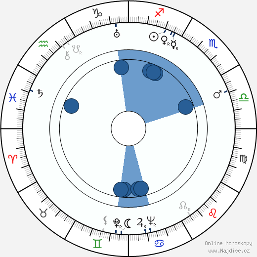 Louisette Rousseau wikipedie, horoscope, astrology, instagram
