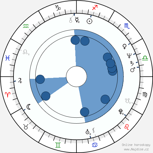 Louison Danis wikipedie, horoscope, astrology, instagram