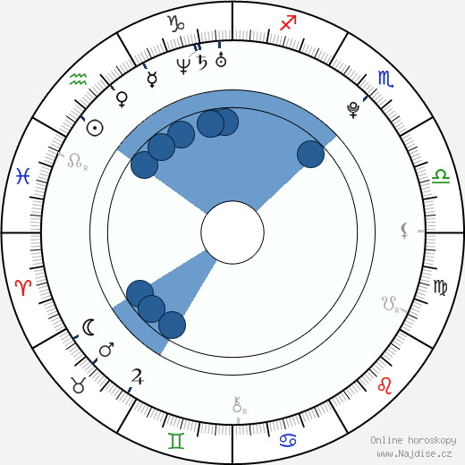 Lovi Poe wikipedie, horoscope, astrology, instagram