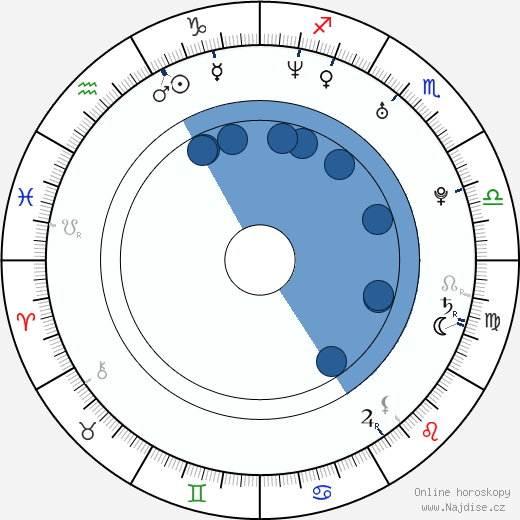 Lowell Dean wikipedie, horoscope, astrology, instagram