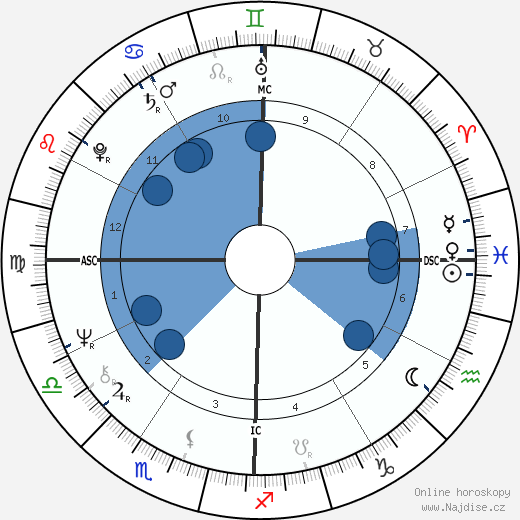 Lowell Ponte wikipedie, horoscope, astrology, instagram