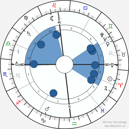 Lowell Thomas wikipedie, horoscope, astrology, instagram