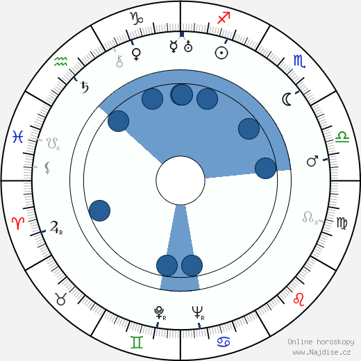Loyal T. Lucas wikipedie, horoscope, astrology, instagram