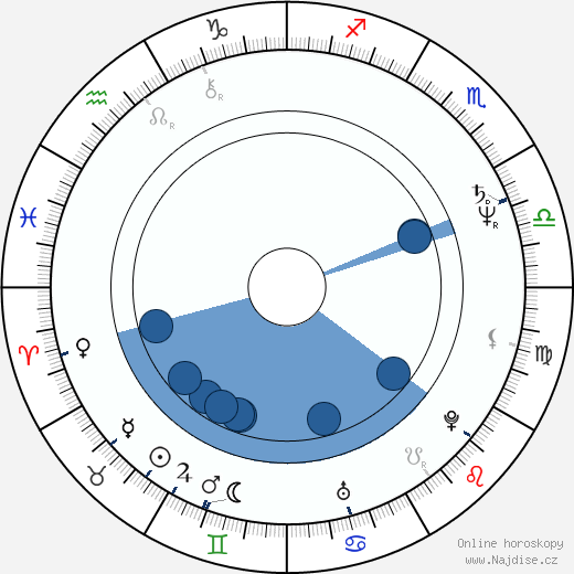 Loyd Catlett wikipedie, horoscope, astrology, instagram