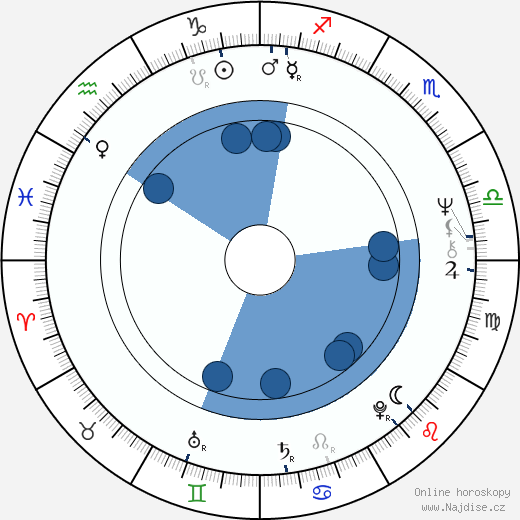 Lu Guanqiu wikipedie, životopis, instagram Lu Guanqiu wikipedie, horoscope, astrology, instagram