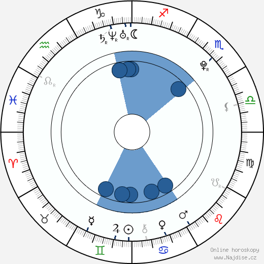 Luã Ubacker wikipedie, horoscope, astrology, instagram