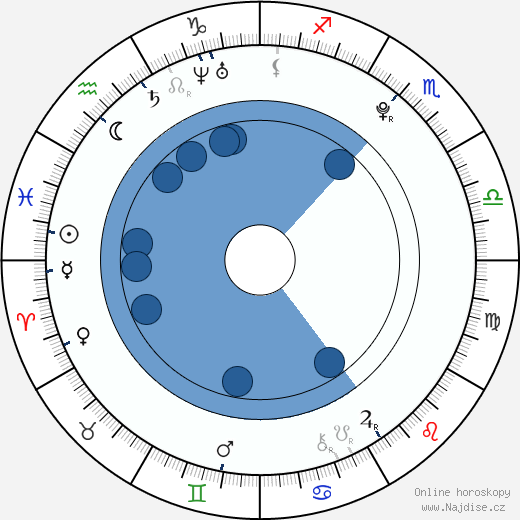 Luan Santana wikipedie, horoscope, astrology, instagram