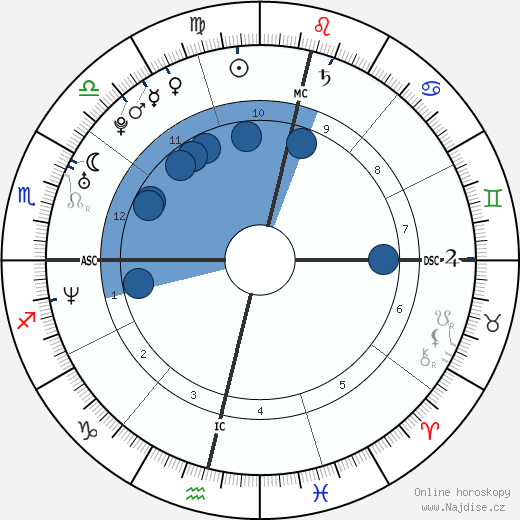Luana Piovani wikipedie, horoscope, astrology, instagram