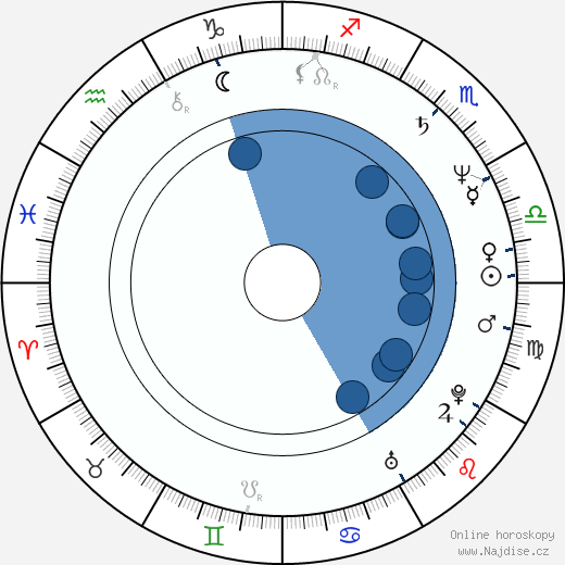 Luanne Rice wikipedie, horoscope, astrology, instagram