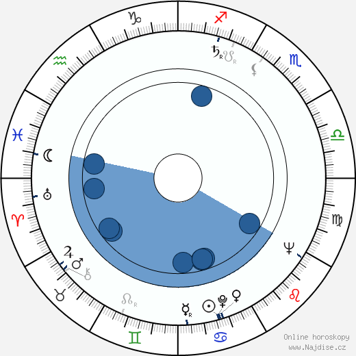 Lubomír Vidlák wikipedie, životopis, instagram Lubomír Vidlák wikipedie, horoscope, astrology, instagram