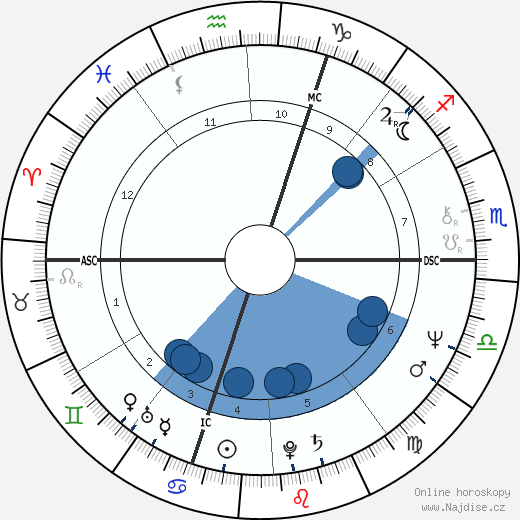 Luc Bondy wikipedie, horoscope, astrology, instagram