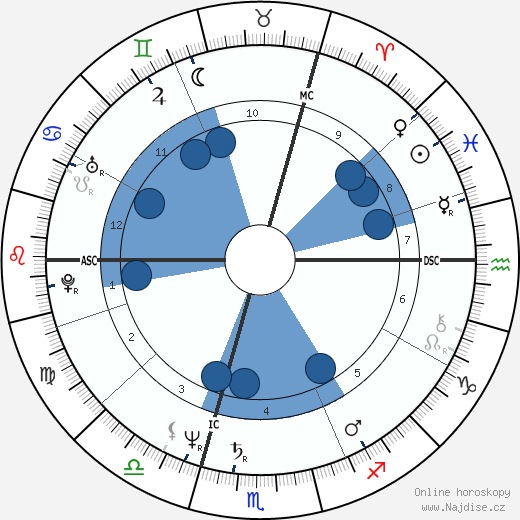 Luc Dardenne wikipedie, horoscope, astrology, instagram