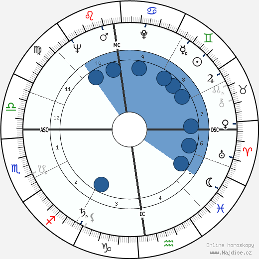 Luc De Marré wikipedie, horoscope, astrology, instagram