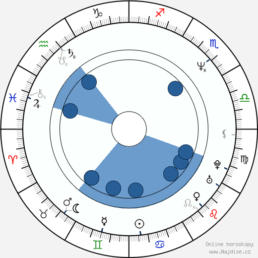 Luc Feit wikipedie, horoscope, astrology, instagram