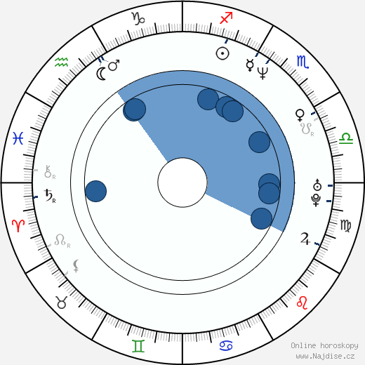 Luc Jacquet wikipedie, horoscope, astrology, instagram