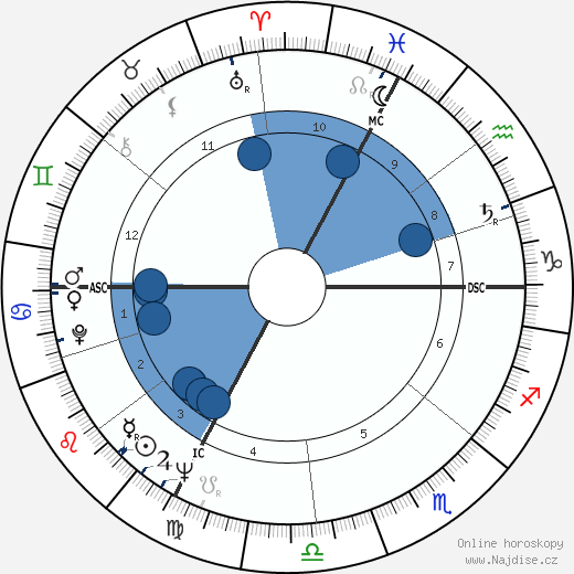 Luc Montagnier wikipedie, horoscope, astrology, instagram