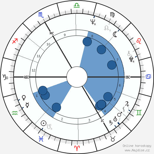 Luc Plamondon wikipedie, horoscope, astrology, instagram