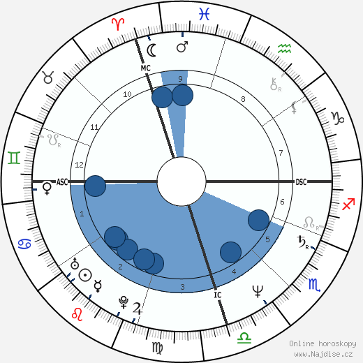 Luca Barbareschi wikipedie, horoscope, astrology, instagram