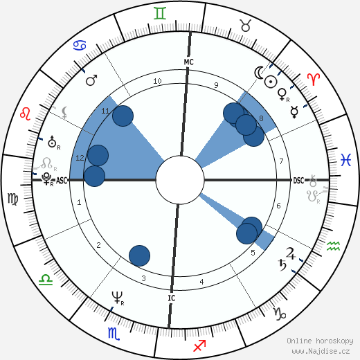 Luca Barbarossa wikipedie, horoscope, astrology, instagram