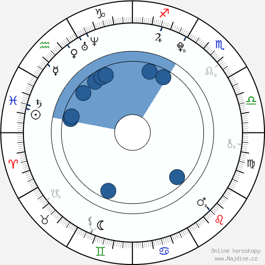 Luca Brecel wikipedie, horoscope, astrology, instagram