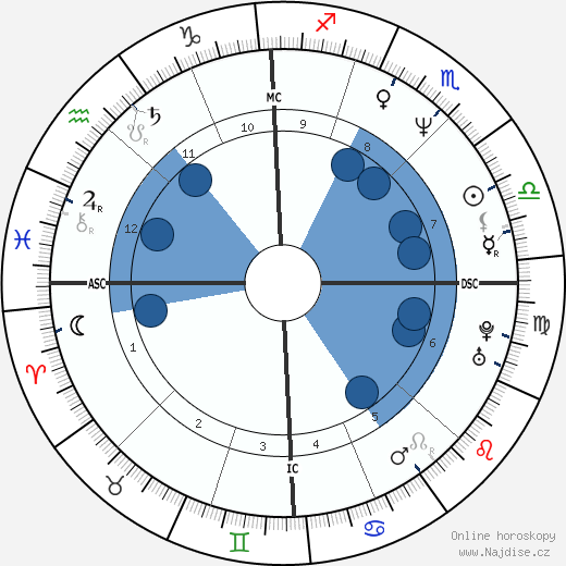 Luca Carboni wikipedie, horoscope, astrology, instagram