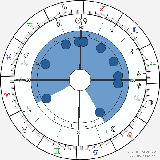 Luca Colombo wikipedie, horoscope, astrology, instagram