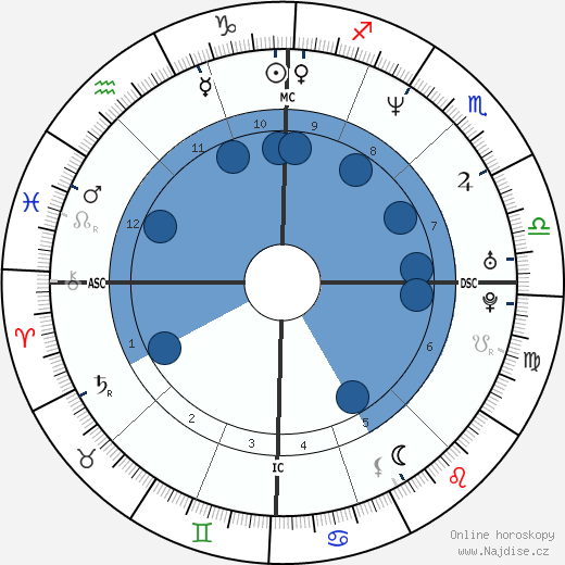 Luca Colombo wikipedie, životopis, instagram Luca Colombo wikipedie, horoscope, astrology, instagram
