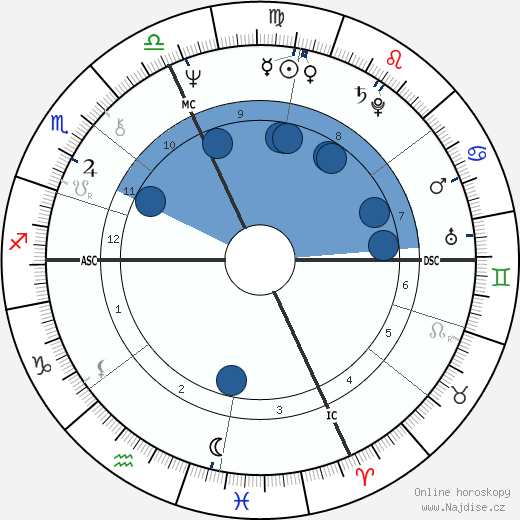 Luca Cordero wikipedie, horoscope, astrology, instagram