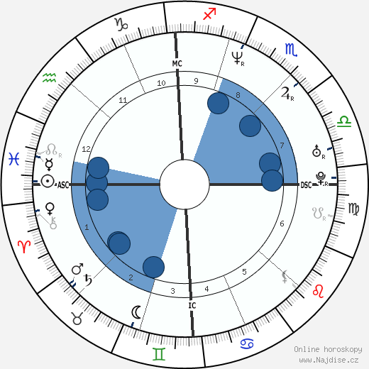 Luca Giustolisi wikipedie, horoscope, astrology, instagram
