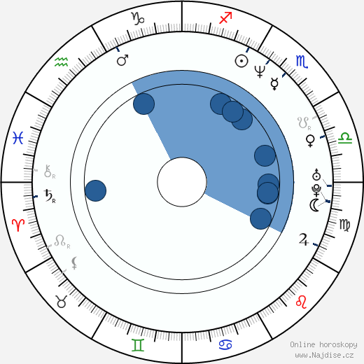 Luca Lucini wikipedie, horoscope, astrology, instagram