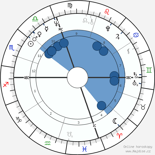 Luca Magnani wikipedie, horoscope, astrology, instagram