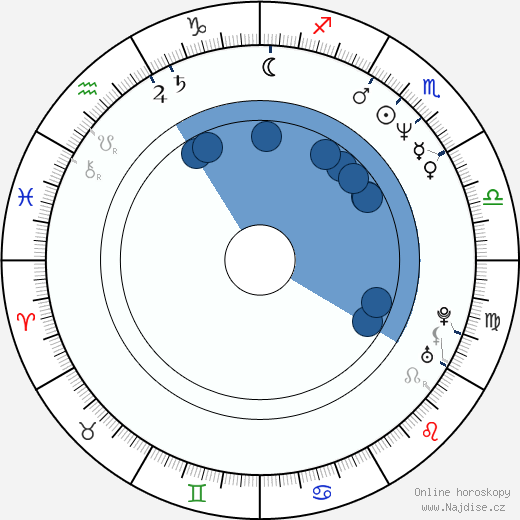 Luca Zingaretti wikipedie, horoscope, astrology, instagram