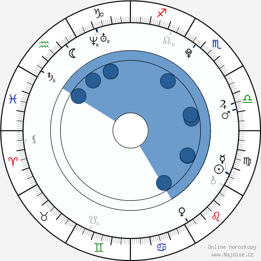 Lucas Cruikshank wikipedie, horoscope, astrology, instagram