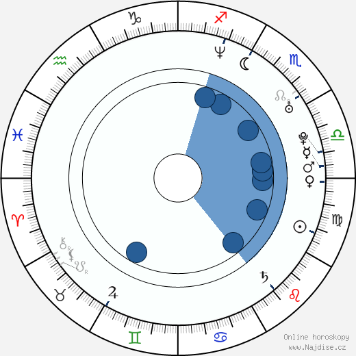 Lucas Gregorowicz wikipedie, horoscope, astrology, instagram