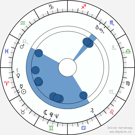 Lucas Gridoux wikipedie, horoscope, astrology, instagram