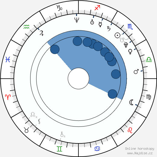 Lucas Neff wikipedie, horoscope, astrology, instagram