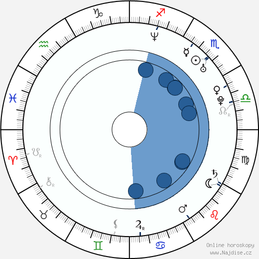Lucas Santa Ana wikipedie, horoscope, astrology, instagram