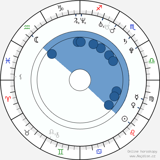 Lucas Tucci Di Grassi wikipedie, horoscope, astrology, instagram