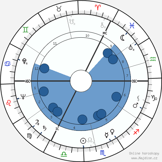 Lucas van Dam wikipedie, horoscope, astrology, instagram