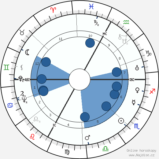 Luchino Visconti wikipedie, horoscope, astrology, instagram