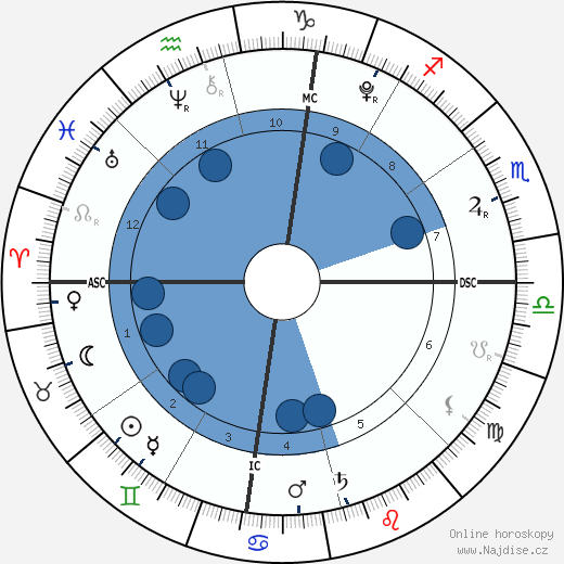Lucia Ursula Krim wikipedie, horoscope, astrology, instagram