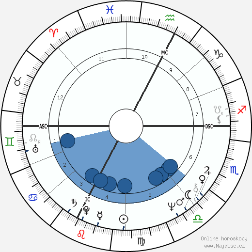 Lucia Valentini Terrani wikipedie, horoscope, astrology, instagram