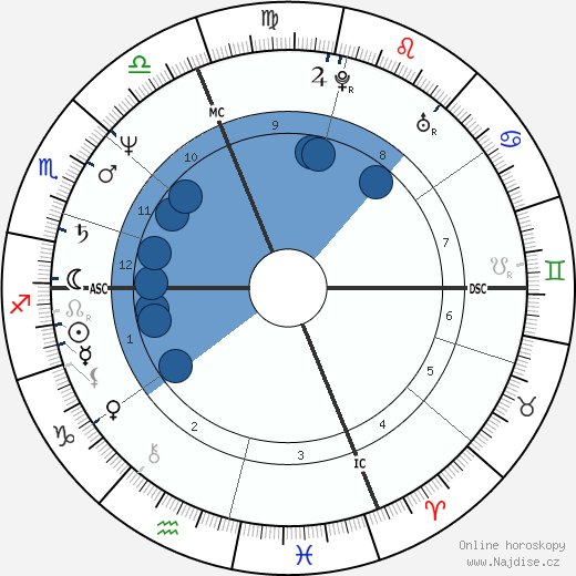 Lucia Vasini wikipedie, horoscope, astrology, instagram