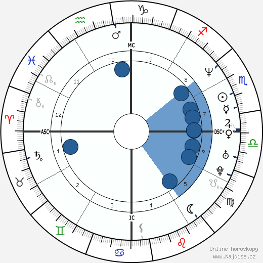 Luciana Gimenez wikipedie, horoscope, astrology, instagram