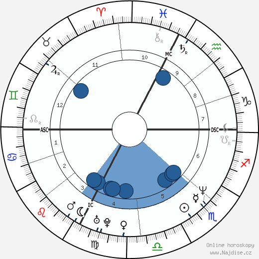 Luciana Littizzetto wikipedie, horoscope, astrology, instagram