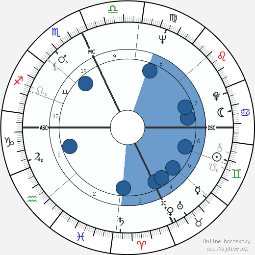 Luciana Paluzzi wikipedie, horoscope, astrology, instagram