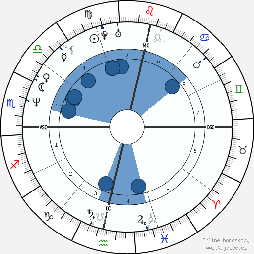 Luciana Rothberg wikipedie, horoscope, astrology, instagram